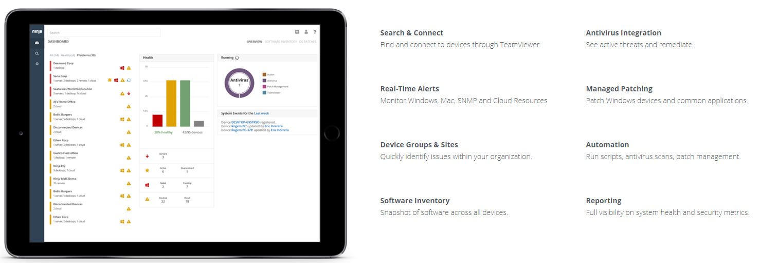 IT management dashboard with monitoring features